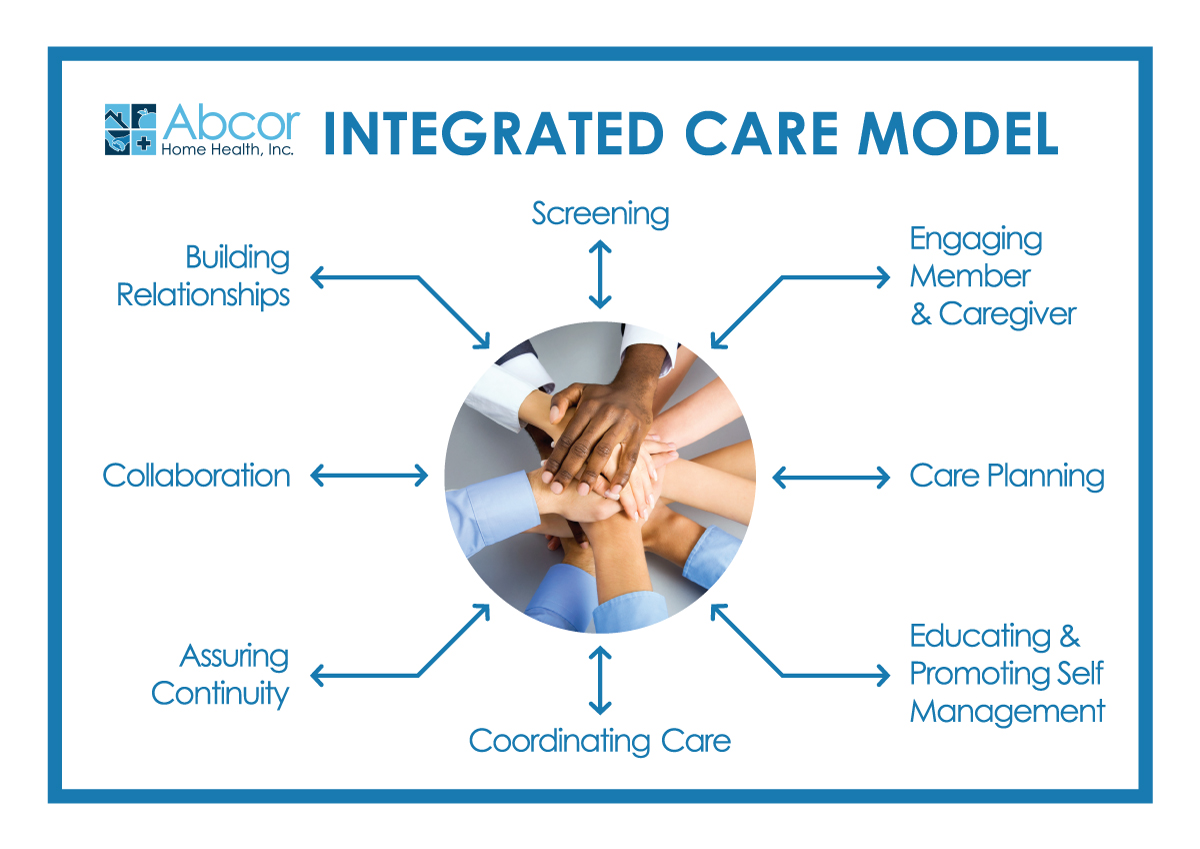 Abcor Integrated Care Model